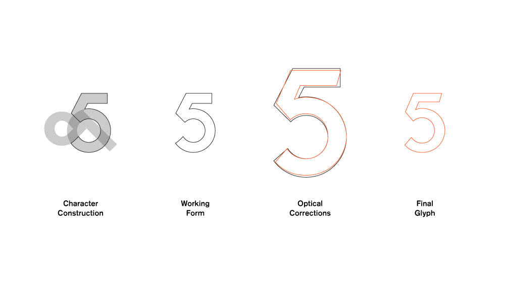 Eargo 5 logo design process showing custom number 5 construction, optical refinements, and final type design by art director Silky Szeto